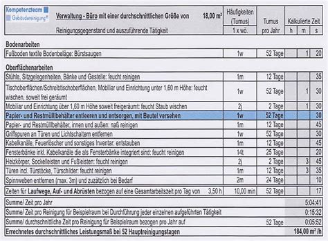 leistungsverzeichnis definition.